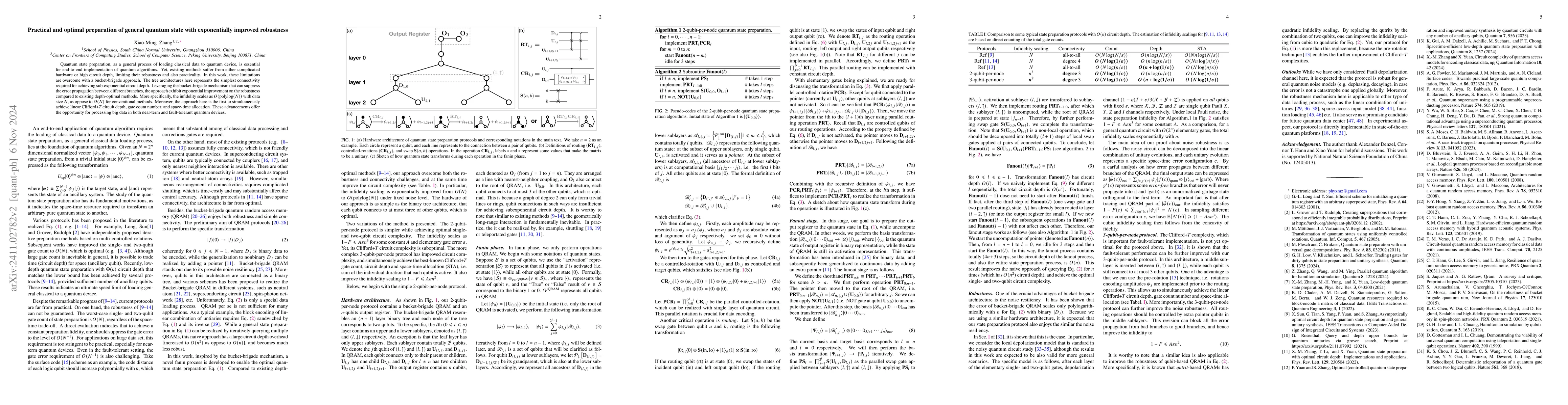 Thumbnail for Practical, optimal preparation of general quantum state with
  exponentially improved robustness