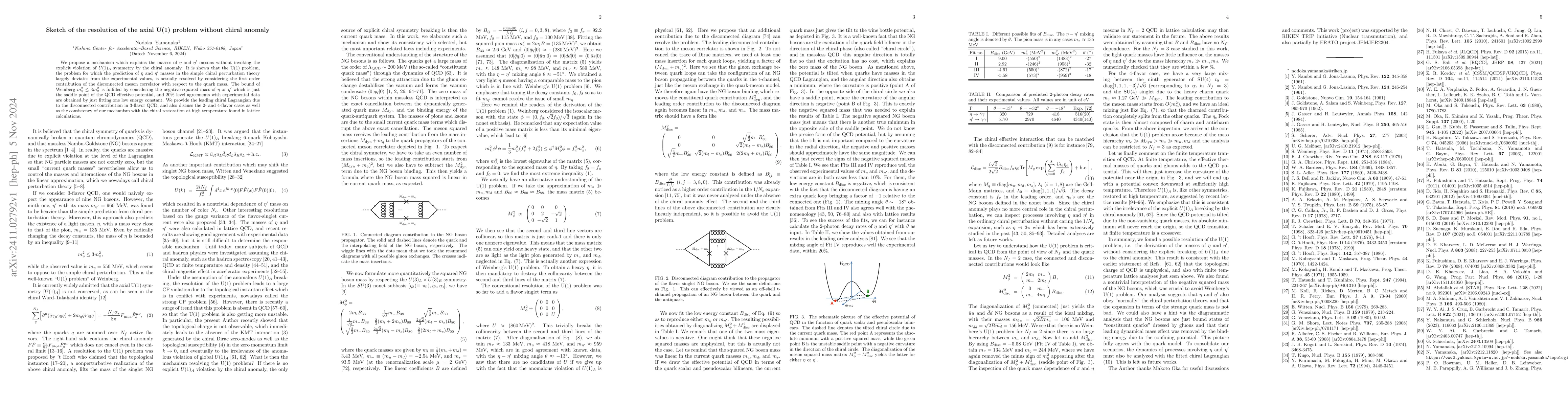 Thumbnail for Sketch of the resolution of the axial U(1) problem without chiral
  anomaly