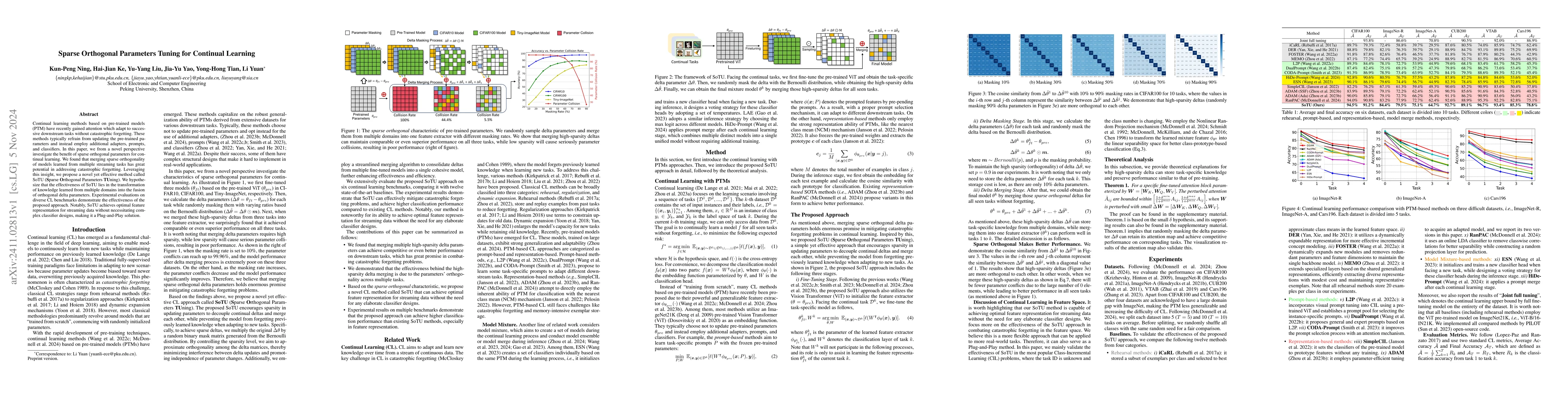 Thumbnail for Sparse Orthogonal Parameters Tuning for Continual Learning