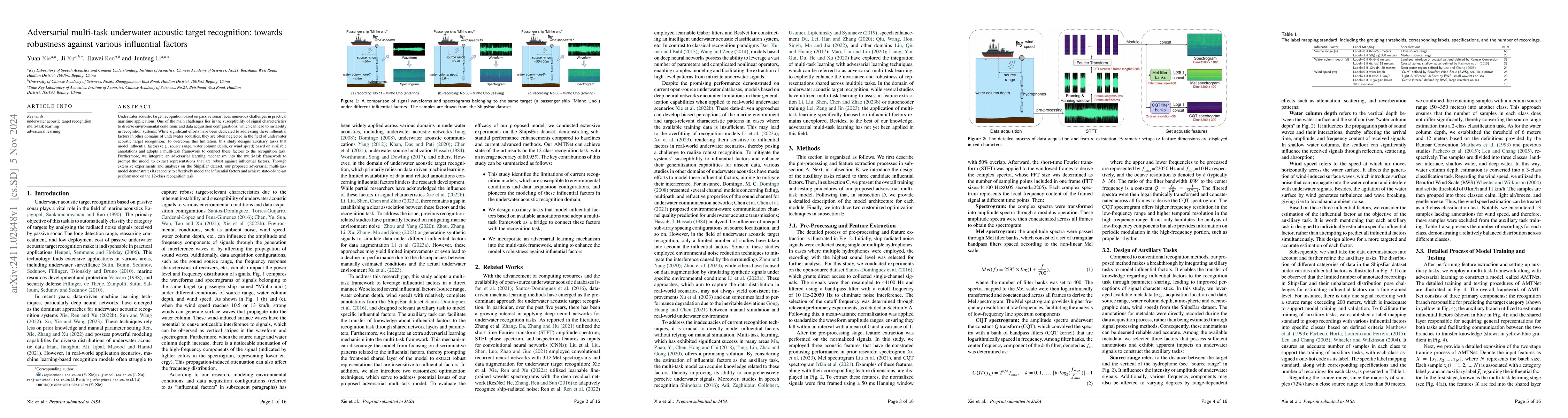 Thumbnail for Adversarial multi-task underwater acoustic target recognition: towards
  robustness against various influential factors