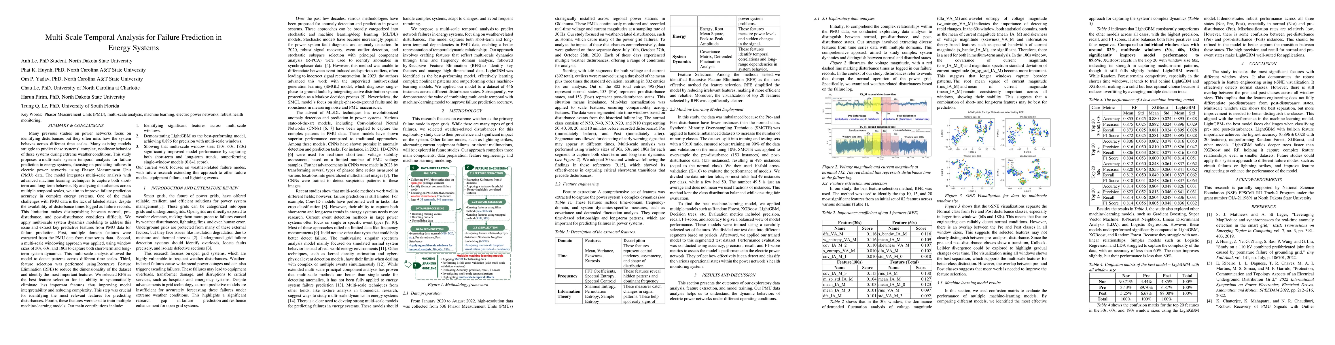 Thumbnail for Multi-Scale Temporal Analysis for Failure Prediction in Energy Systems