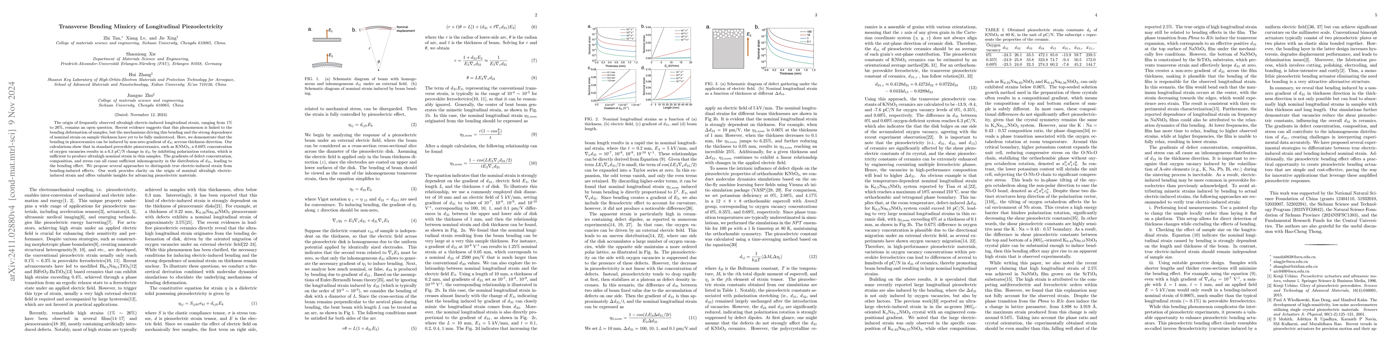 Thumbnail for Transverse Bending Mimicry of Longitudinal Piezoelectricity