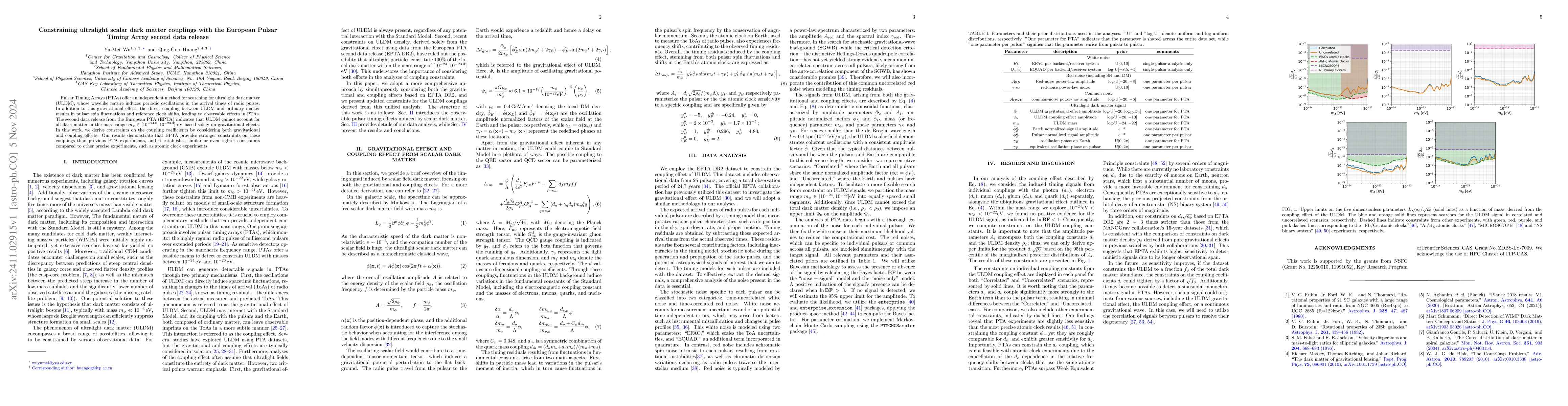 Thumbnail for Constraining ultralight scalar dark matter couplings with the European
  Pulsar Timing Array second data release