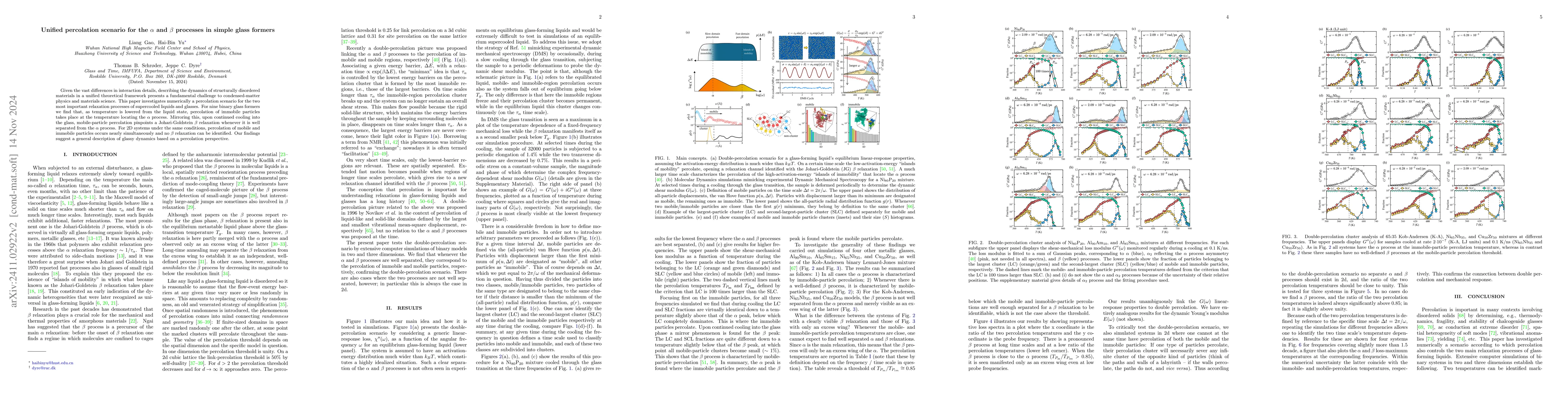 Thumbnail for Unified percolation scenario for the $α$ and $β$ processes in
  simple glass formers