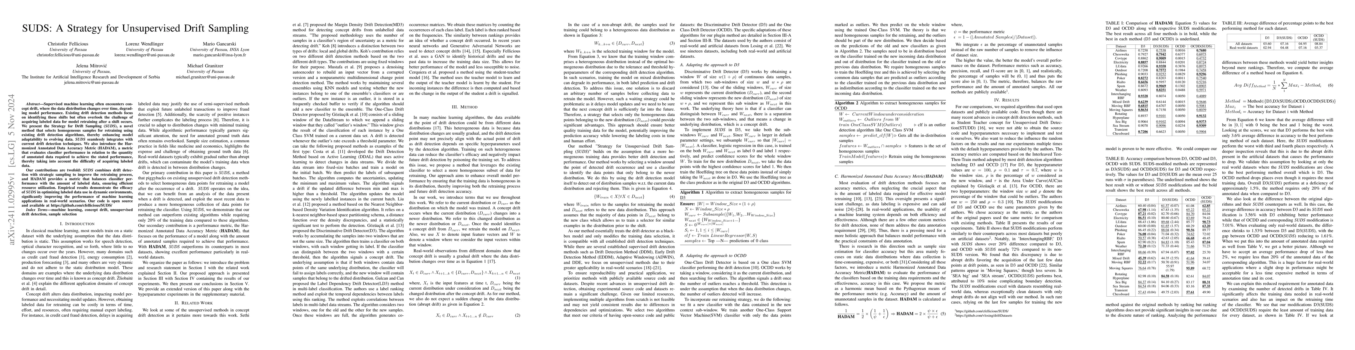 Thumbnail for SUDS: A Strategy for Unsupervised Drift Sampling