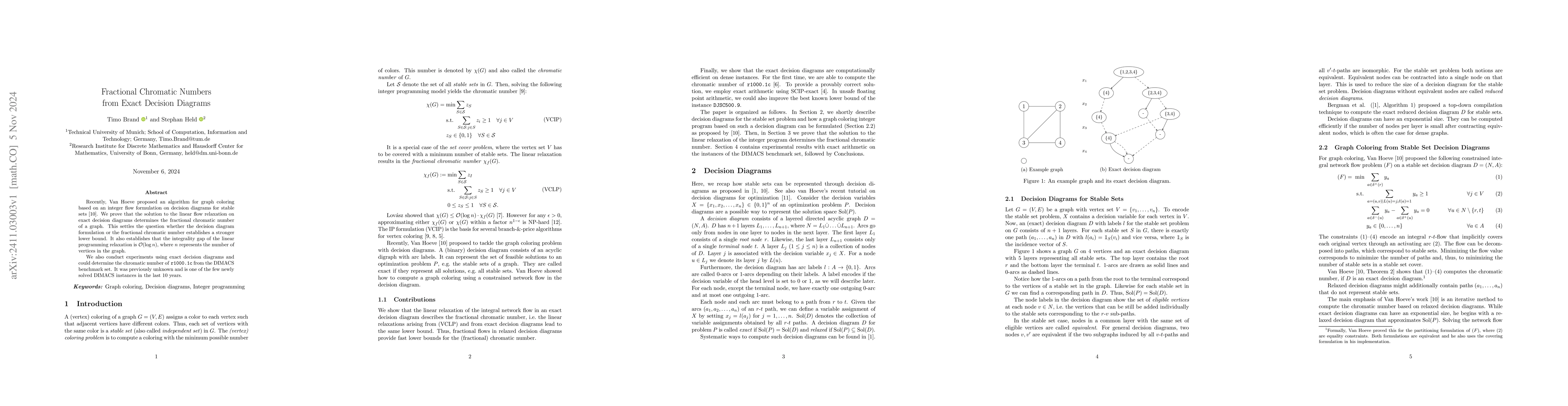 Thumbnail for Fractional Chromatic Numbers from Exact Decision Diagrams