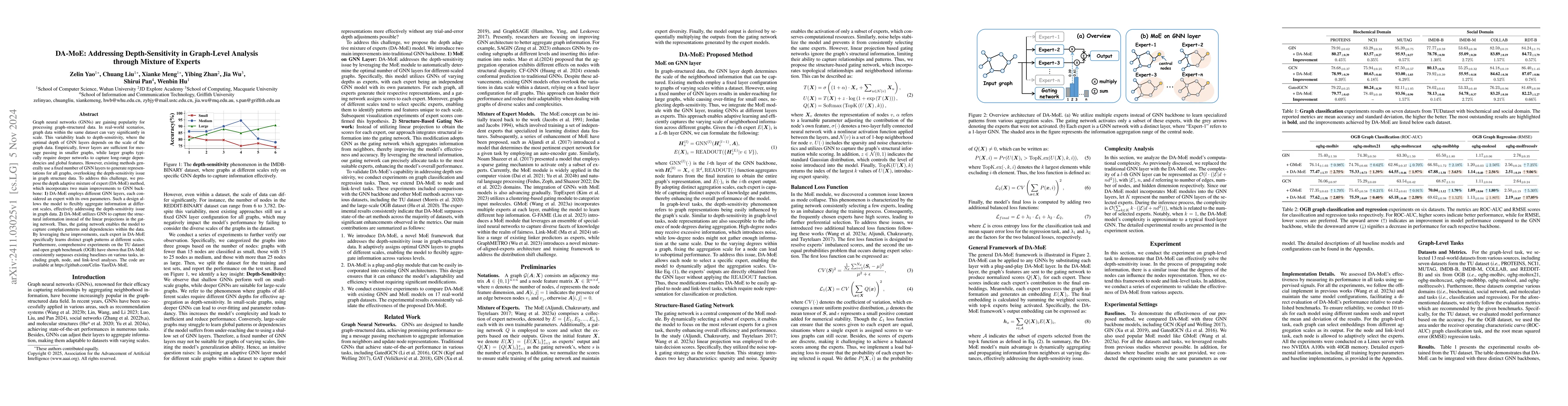 Thumbnail for DA-MoE: Addressing Depth-Sensitivity in Graph-Level Analysis through
  Mixture of Experts