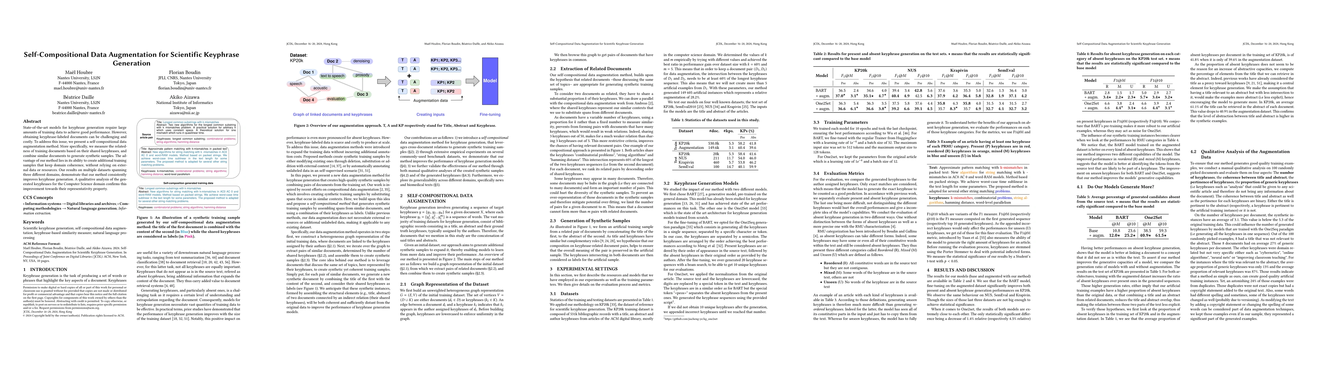 Thumbnail for Self-Compositional Data Augmentation for Scientific Keyphrase Generation