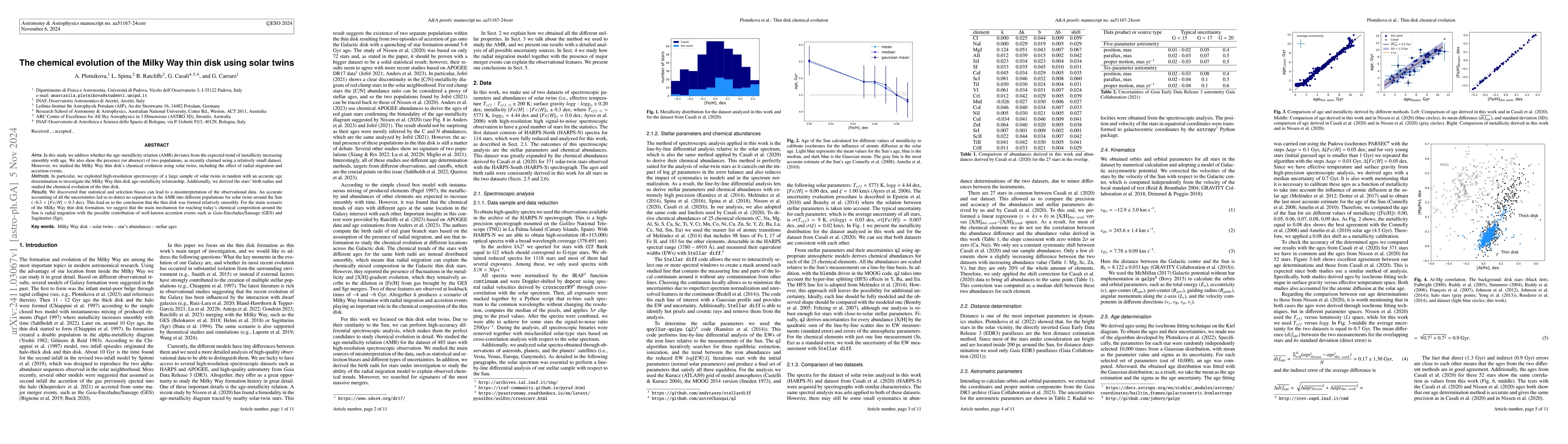 Thumbnail for The chemical evolution of the Milky Way thin disk using solar twins