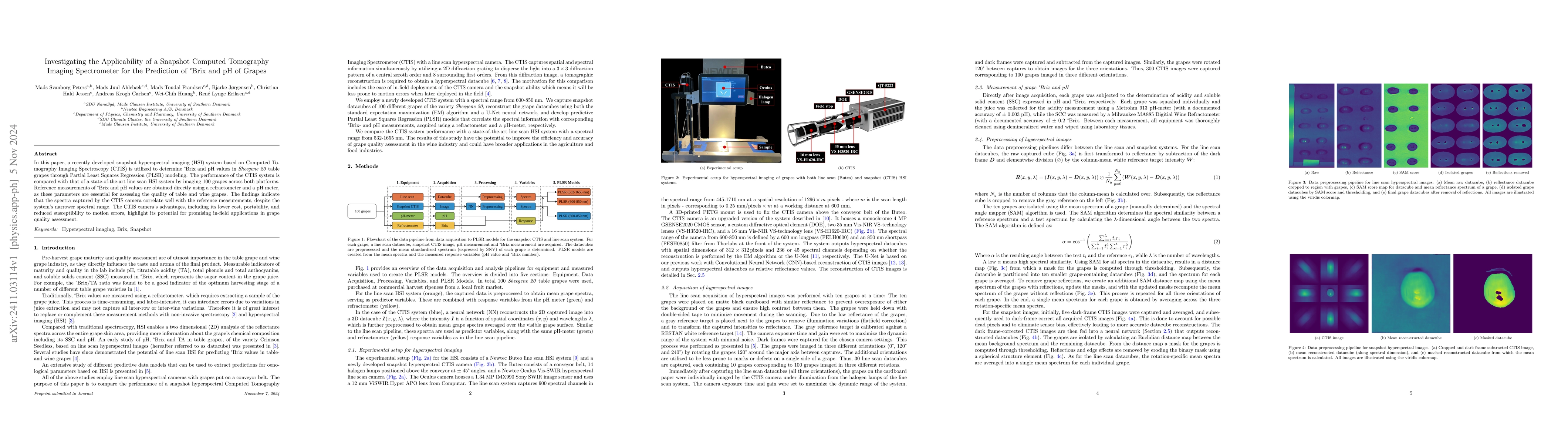 Thumbnail for Investigating the Applicability of a Snapshot Computed Tomography
  Imaging Spectrometer for the Prediction of Brix and pH of Grapes