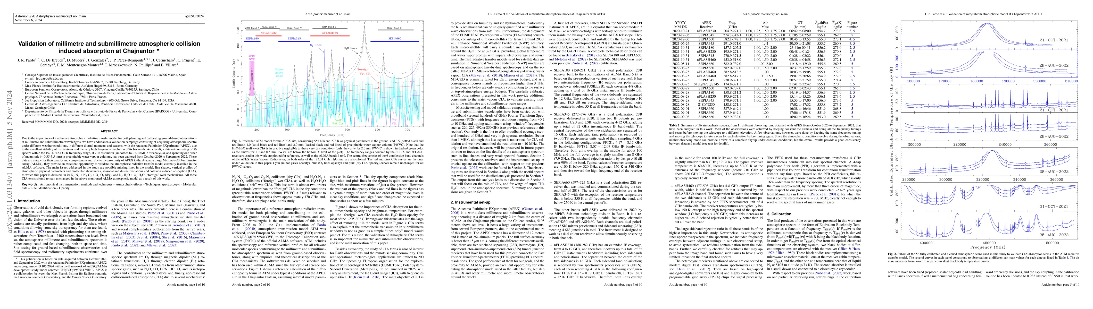 Thumbnail for Validation of millimetre and submillimetre atmospheric collision induced
  absorption at Chajnantor