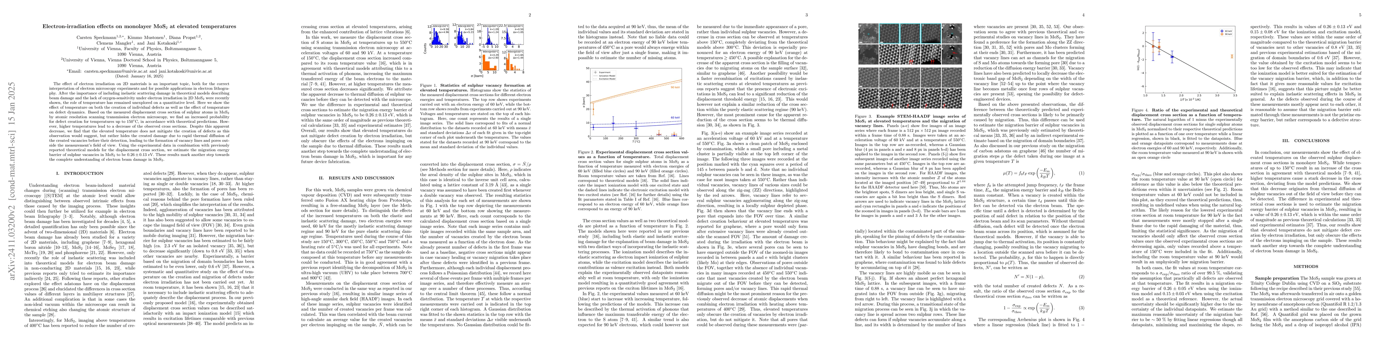 Thumbnail for Electron-irradiation effects on monolayer MoS2 at elevated temperatures