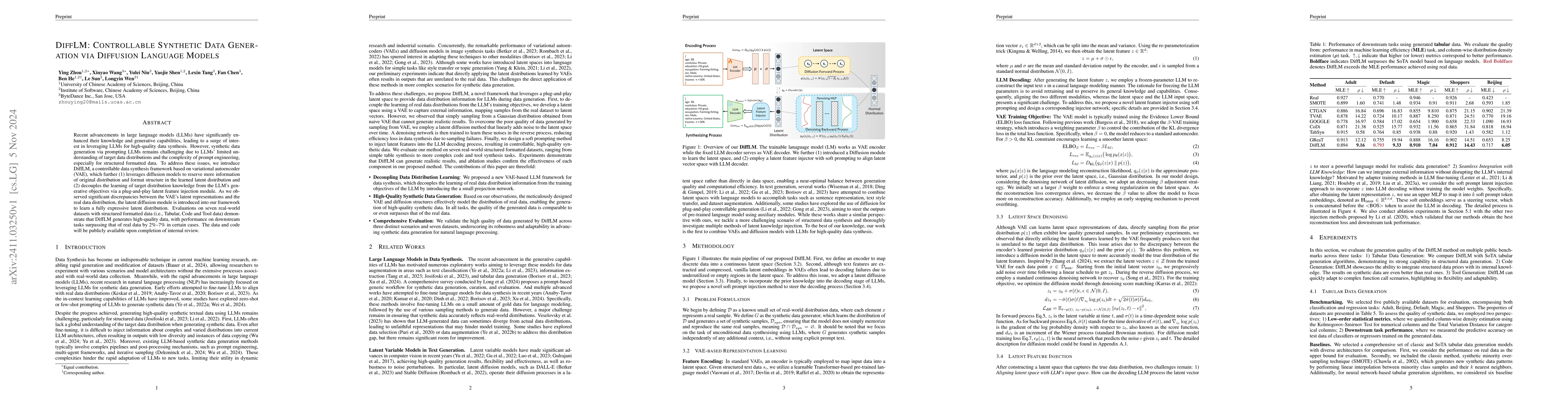 Thumbnail for DiffLM: Controllable Synthetic Data Generation via Diffusion Language
  Models