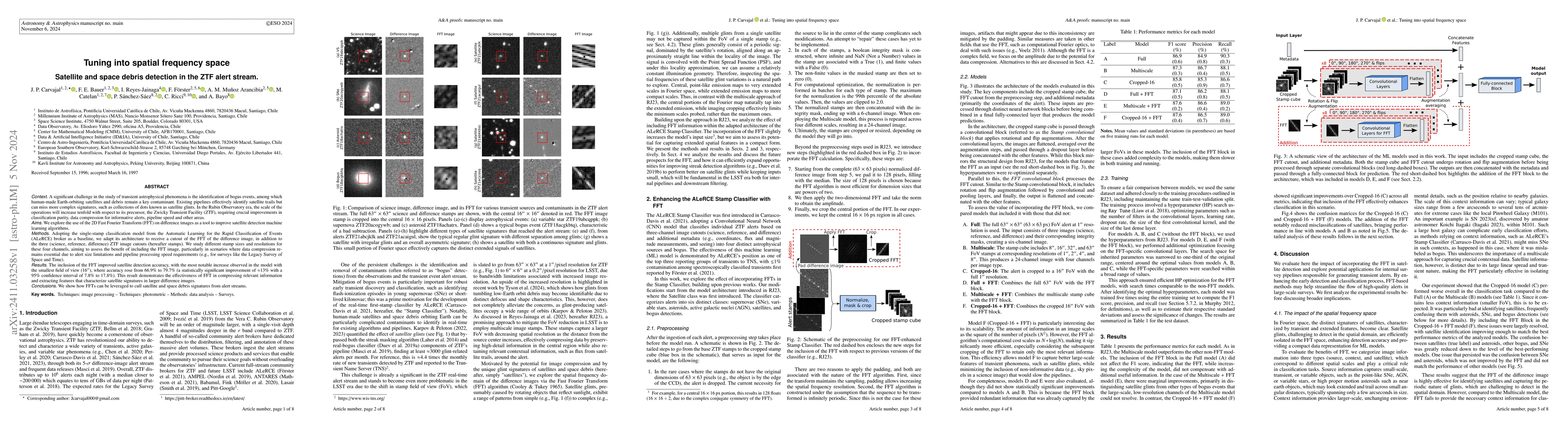 Thumbnail for Tuning into spatial frequency space: Satellite and space debris
  detection in the ZTF alert stream
