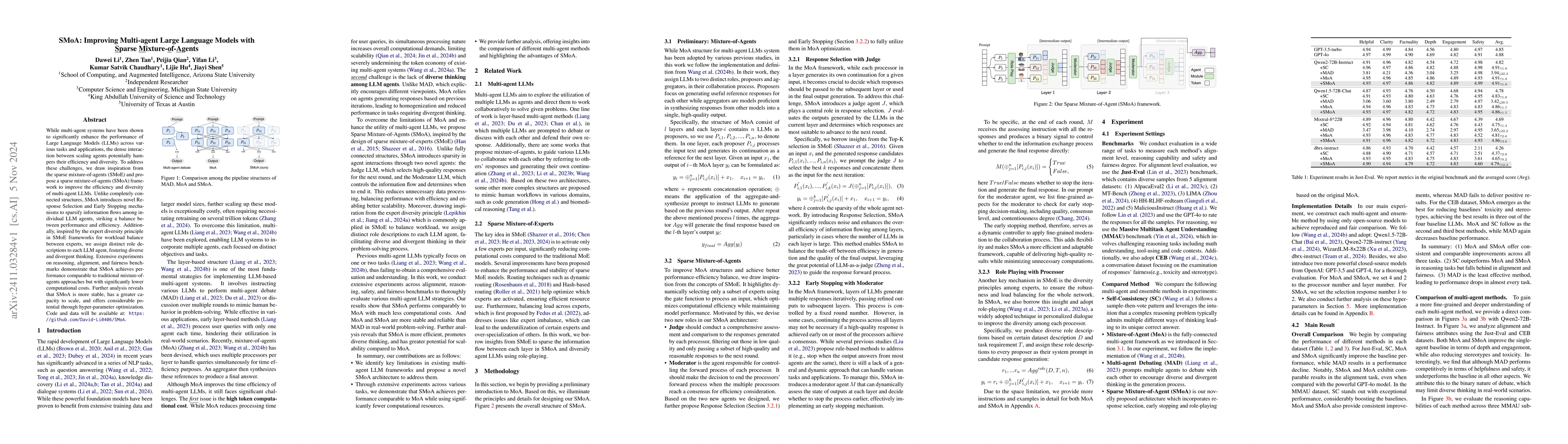 Thumbnail for SMoA: Improving Multi-agent Large Language Models with Sparse
  Mixture-of-Agents