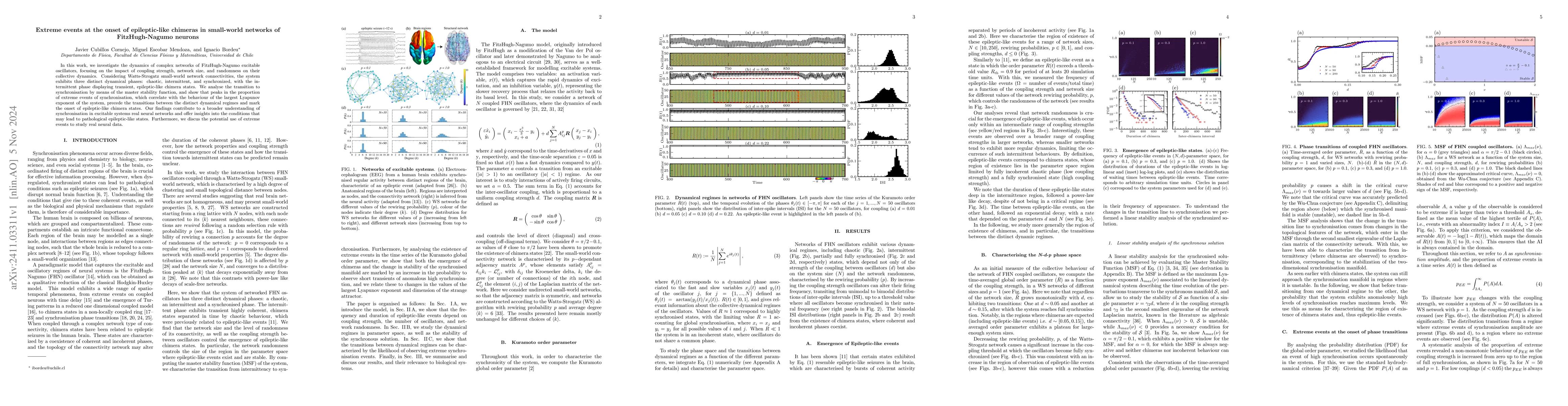 Thumbnail for Extreme events at the onset of epileptic-like chimeras in small-world
  networks of FitzHugh-Nagumo neurons
