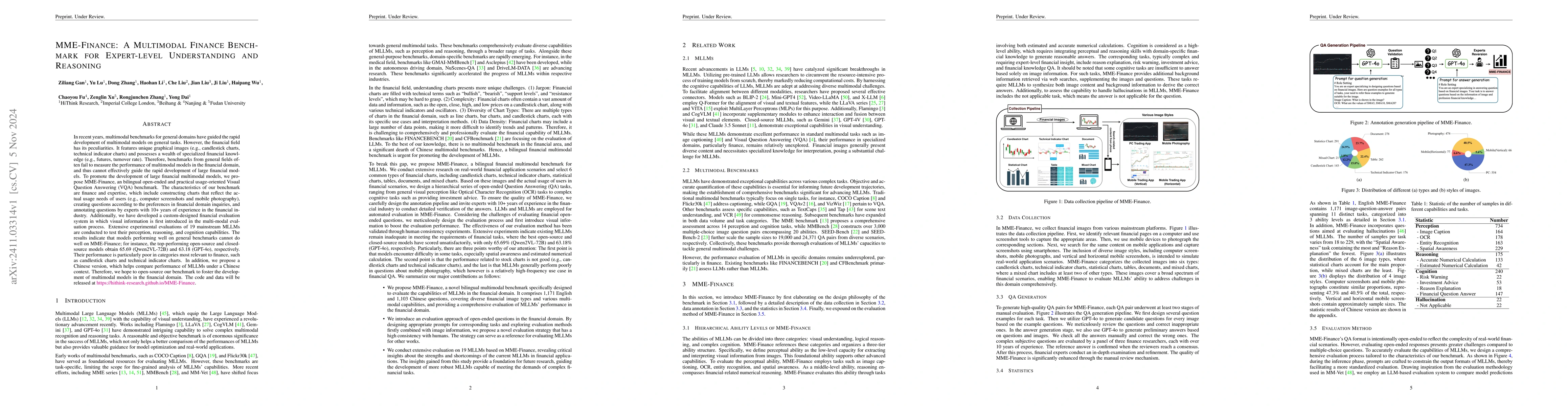 Thumbnail for MME-Finance: A Multimodal Finance Benchmark for Expert-level
  Understanding and Reasoning