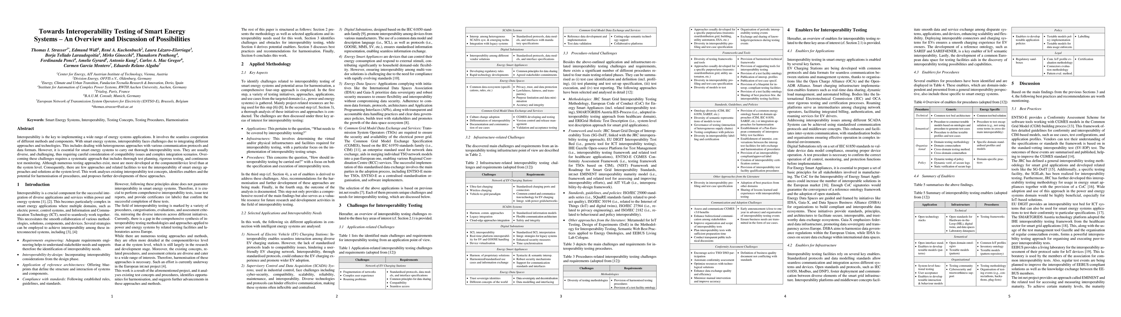 Thumbnail for Towards Interoperability Testing of Smart Energy Systems -- An Overview
  and Discussion of Possibilities