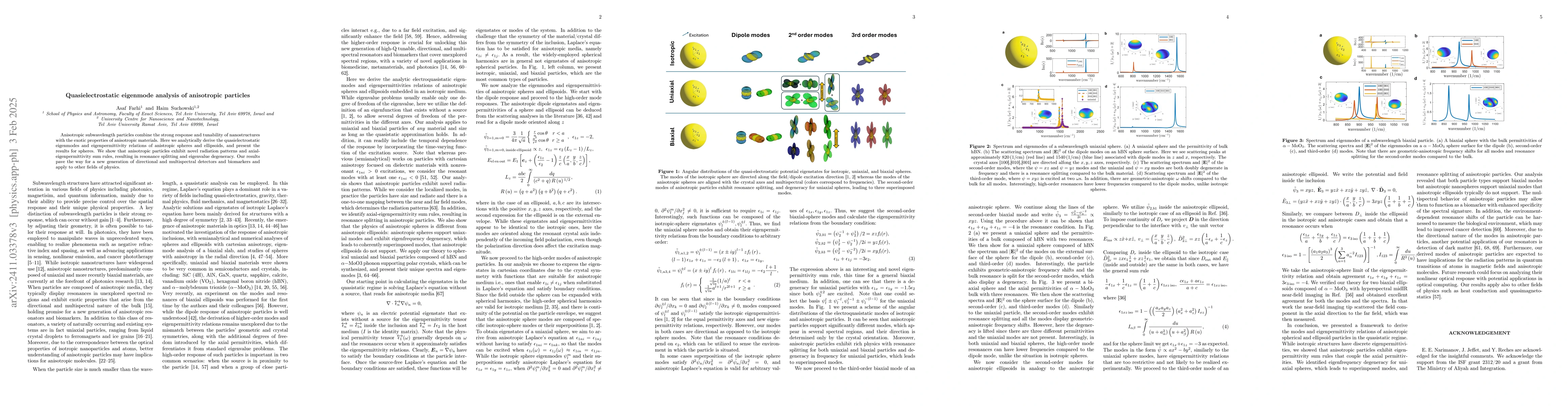 Thumbnail for Quasi-electrostatic eigenmode analysis of anisotropic particles