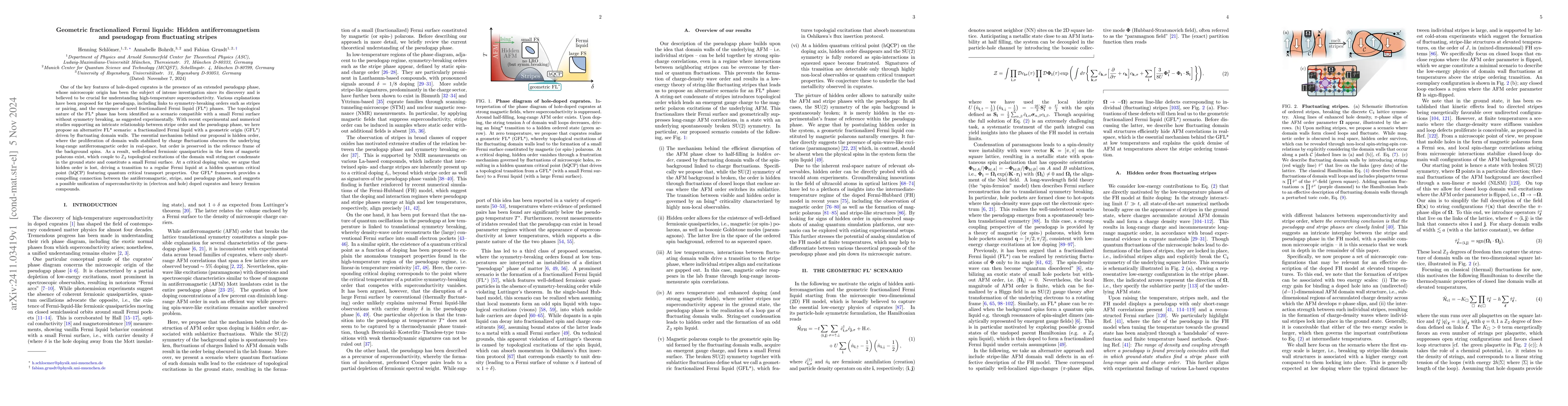 Thumbnail for Geometric fractionalized Fermi liquids: Hidden antiferromagnetism and
  pseudogap from fluctuating stripes