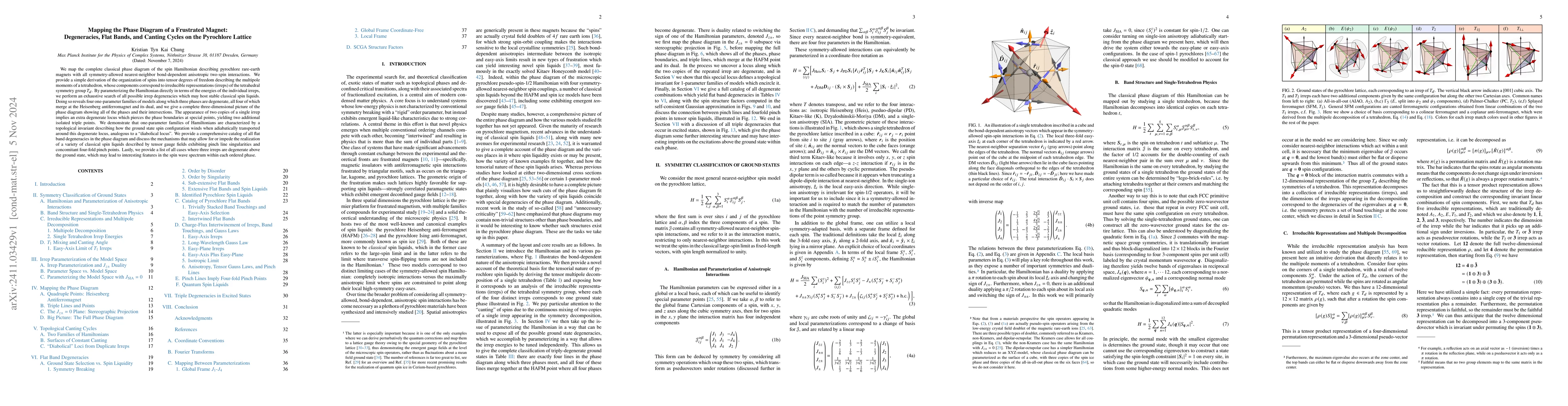 Thumbnail for Mapping the Phase Diagram of a Frustrated Magnet: Degeneracies, Flat
  Bands, and Canting Cycles on the Pyrochlore Lattice
