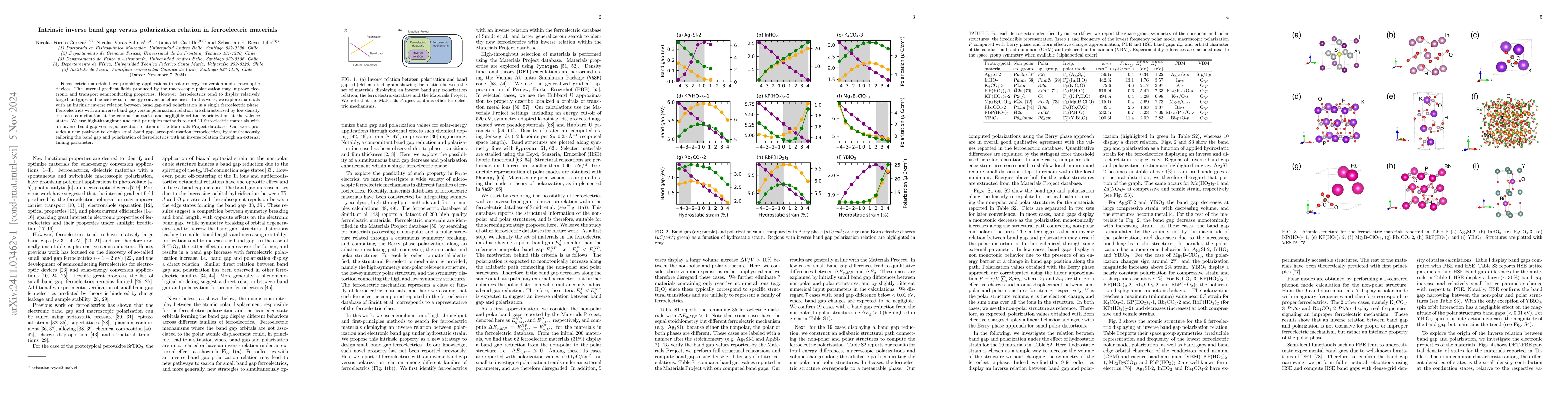 Thumbnail for Intrinsic inverse band gap versus polarization relation in ferroelectric
  materials