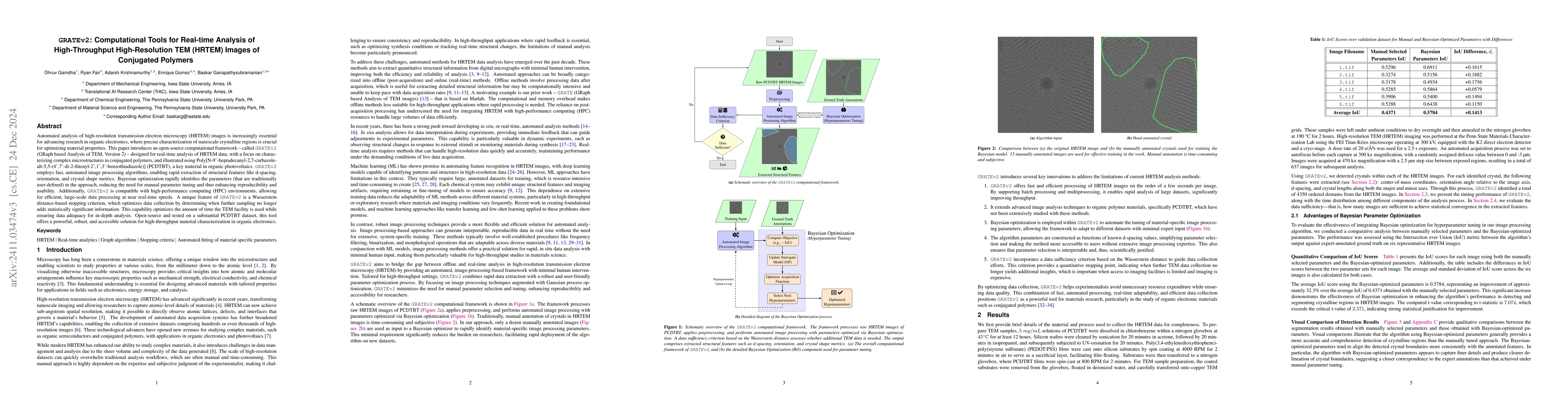 Thumbnail for GRATEV2.0: Computational Tools for Real-time Analysis of High-throughput
  High-resolution TEM (HRTEM) Images of Conjugated Polymers