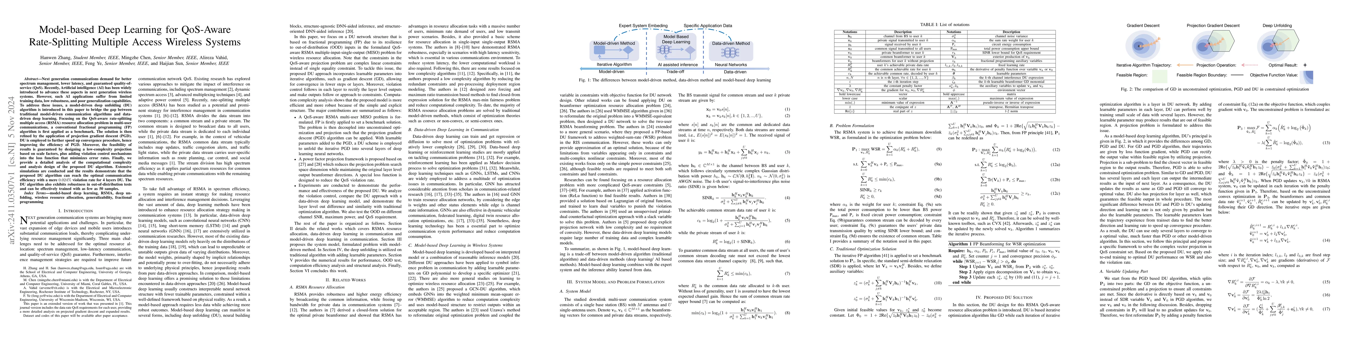 Thumbnail for Model-based Deep Learning for QoS-Aware Rate-Splitting Multiple Access
  Wireless Systems