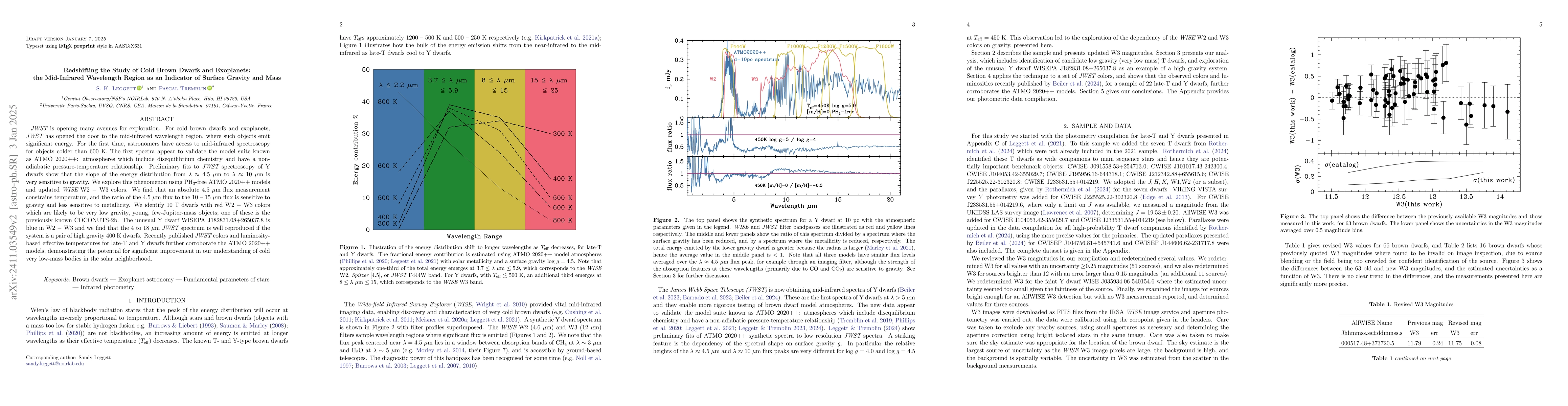 Thumbnail for Redshifting the Study of Cold Brown Dwarfs and Exoplanets: the
  Mid-Infrared Wavelength Region as an Indicator of Surface Gravity and Mass