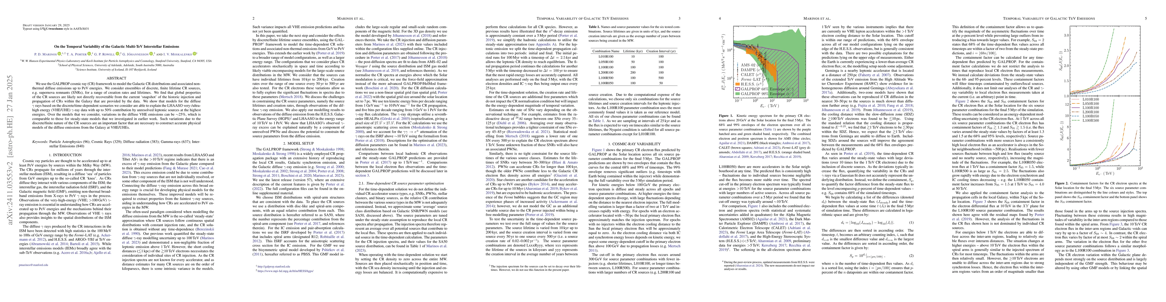 Thumbnail for The Temporal Variability of Galactic VHE CRs and Multi-TeV Diffuse
  Gamma-Ray Emission