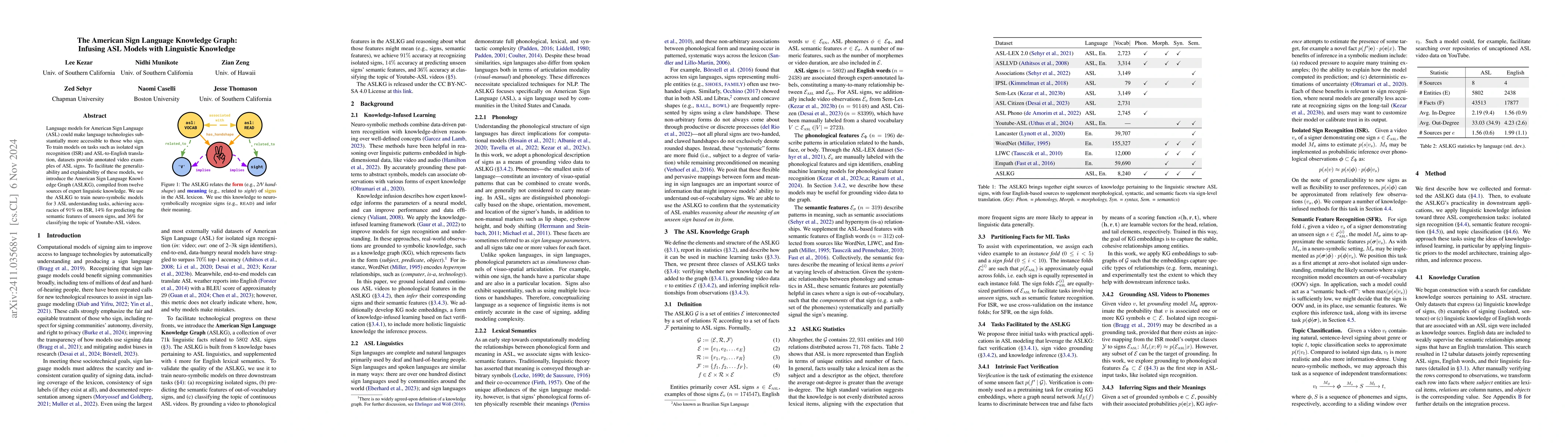 Thumbnail for The American Sign Language Knowledge Graph: Infusing ASL Models with
  Linguistic Knowledge