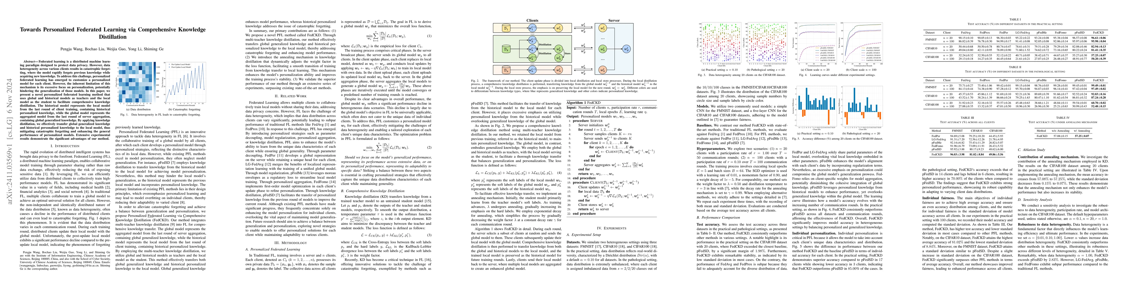 Thumbnail for Towards Personalized Federated Learning via Comprehensive Knowledge
  Distillation