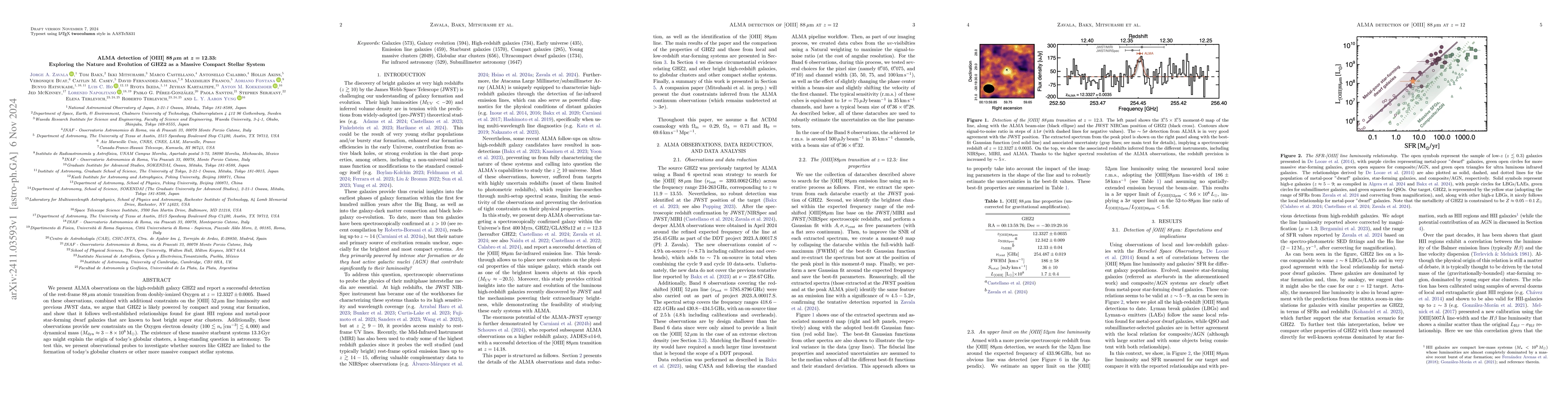 Thumbnail for ALMA detection of [OIII] 88um at z=12.33: Exploring the Nature and
  Evolution of GHZ2 as a Massive Compact Stellar System