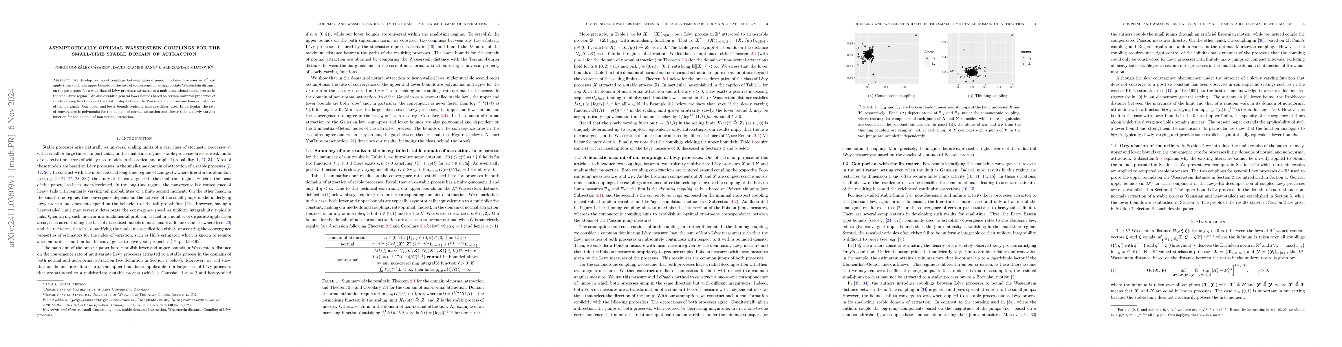 Thumbnail for Asymptotically optimal Wasserstein couplings for the small-time stable
  domain of attraction