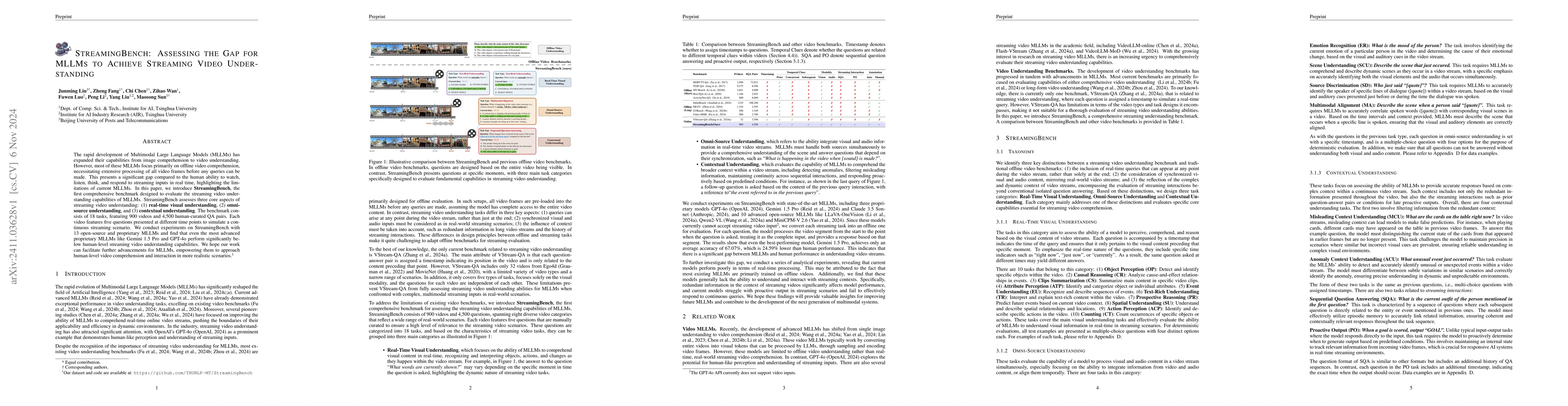 Thumbnail for StreamingBench: Assessing the Gap for MLLMs to Achieve Streaming Video
  Understanding