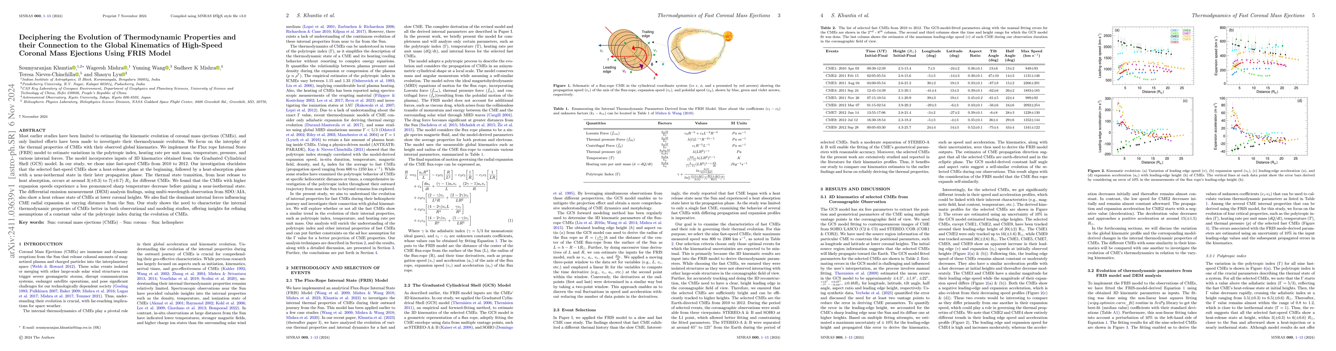 Thumbnail for Deciphering the Evolution of Thermodynamic Properties and their
  Connection to the Global Kinematics of High-Speed Coronal Mass Ejections
  Using FRIS Model