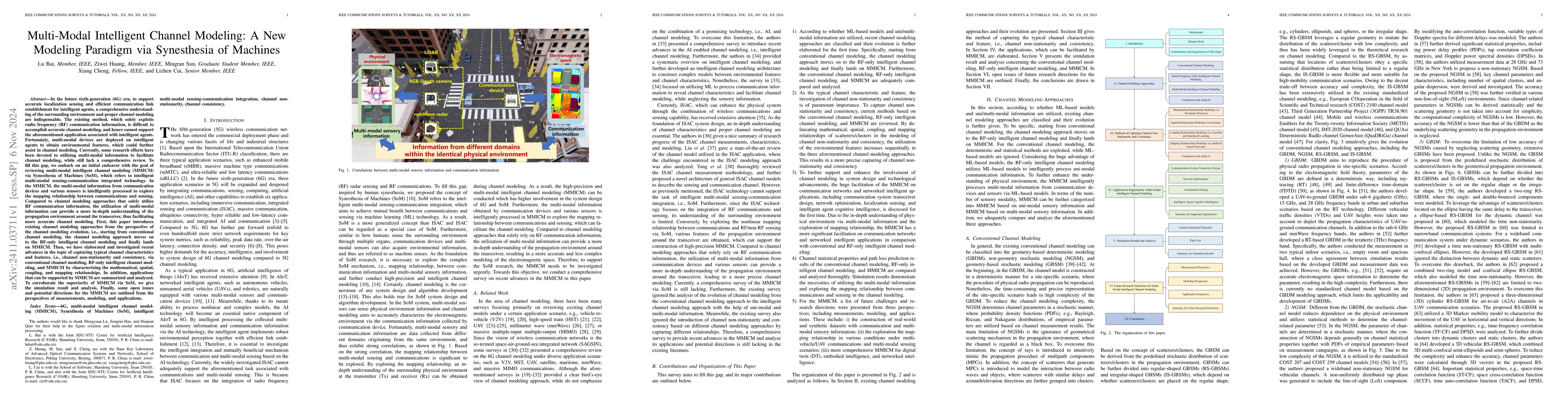 Thumbnail for Multi-Modal Intelligent Channel Modeling: A New Modeling Paradigm via
  Synesthesia of Machines