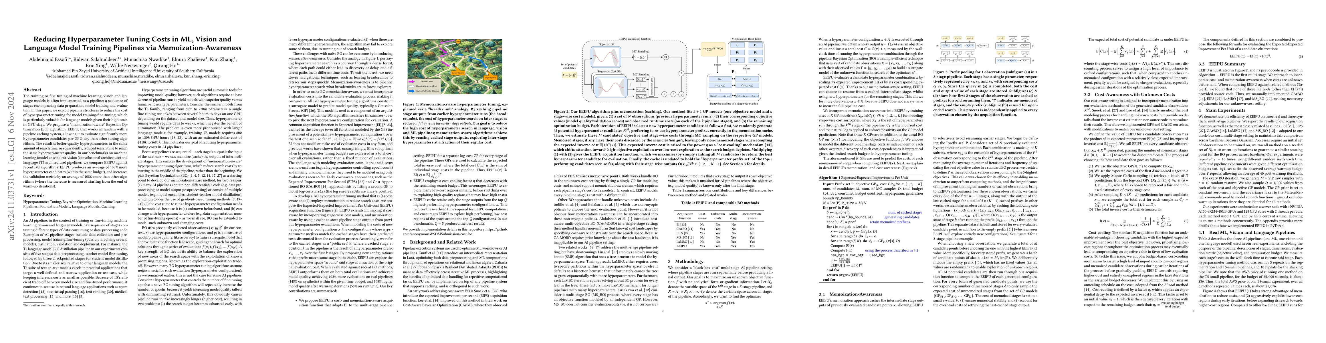 Thumbnail for Reducing Hyperparameter Tuning Costs in ML, Vision and Language Model
  Training Pipelines via Memoization-Awareness