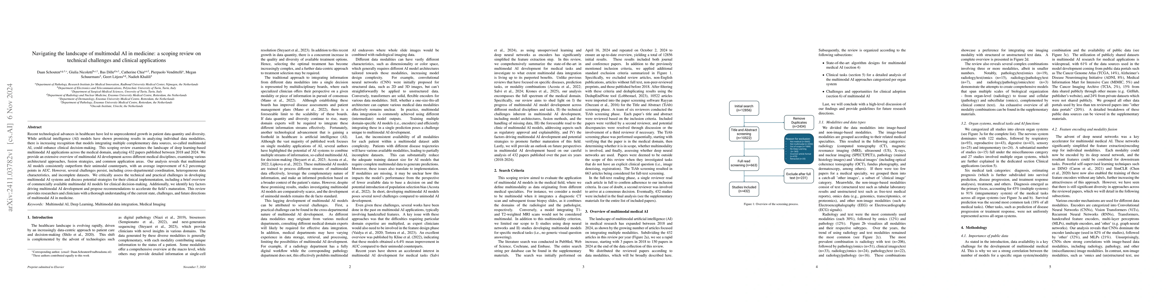Thumbnail for Navigating the landscape of multimodal AI in medicine: a scoping review
  on technical challenges and clinical applications