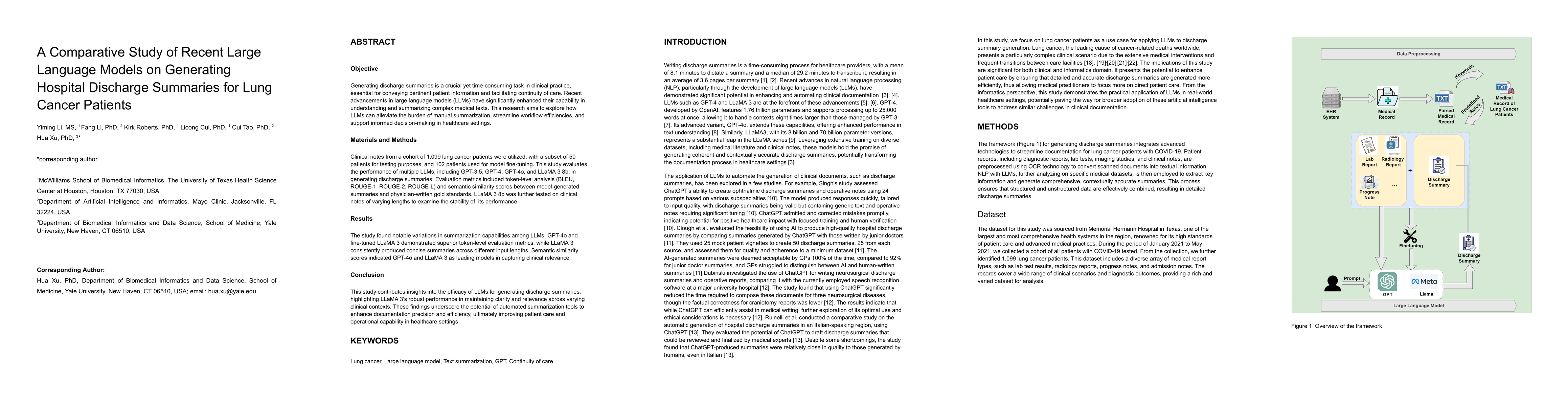Thumbnail for A Comparative Study of Recent Large Language Models on Generating
  Hospital Discharge Summaries for Lung Cancer Patients