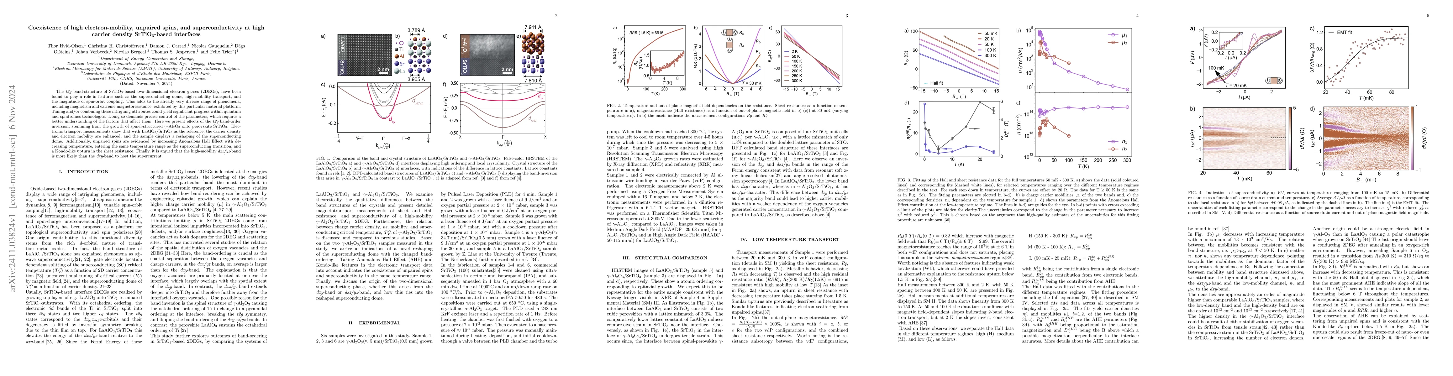 Thumbnail for Coexistence of high electron-mobility, unpaired spins, and
  superconductivity at high carrier density SrTiO$_3$-based interfaces