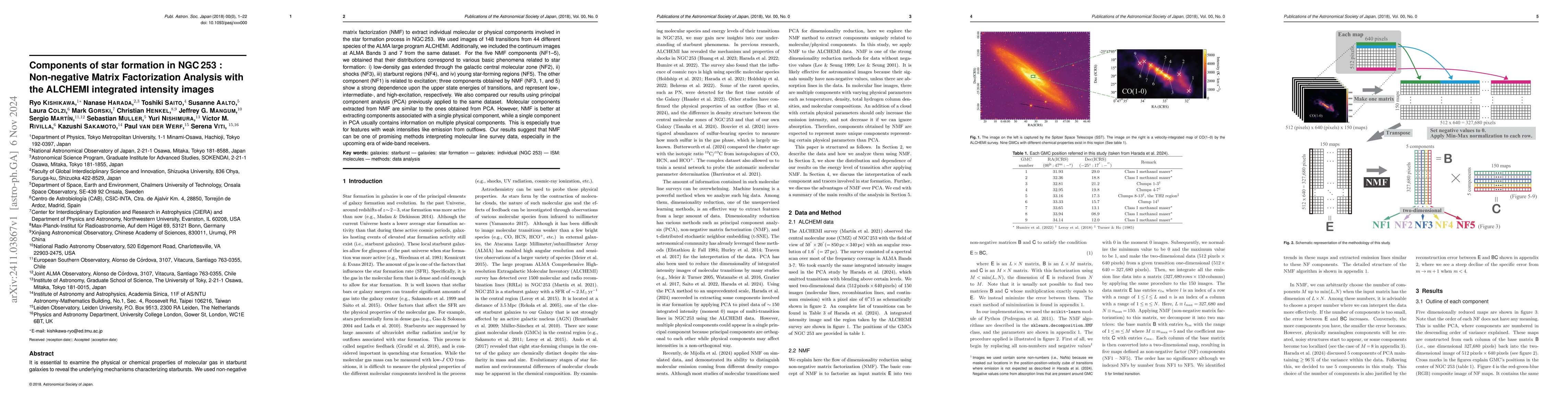 Thumbnail for Components of star formation in NGC 253 : Non-negative Matrix
  Factorization Analysis with the ALCHEMI integrated intensity images