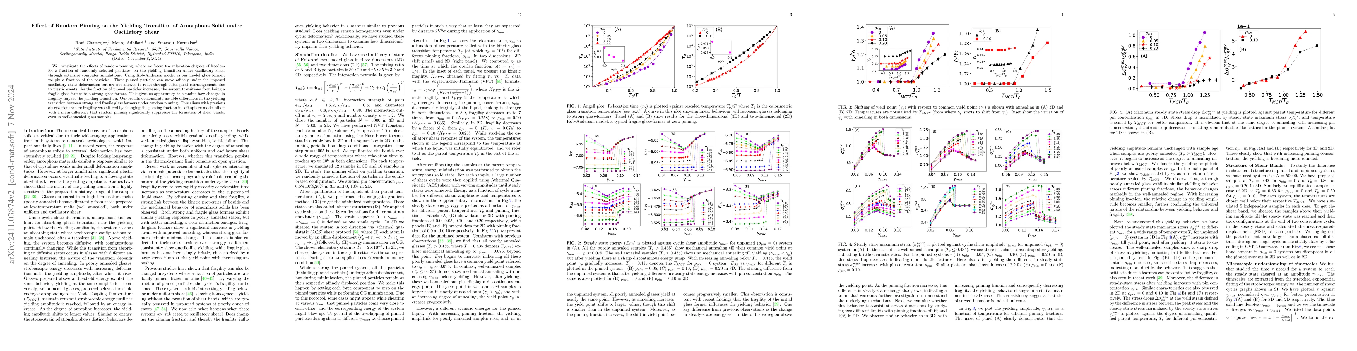 Thumbnail for Effect of Random Pinning on the Yielding Transition of Amorphous Solid
  under Oscillatory Shear