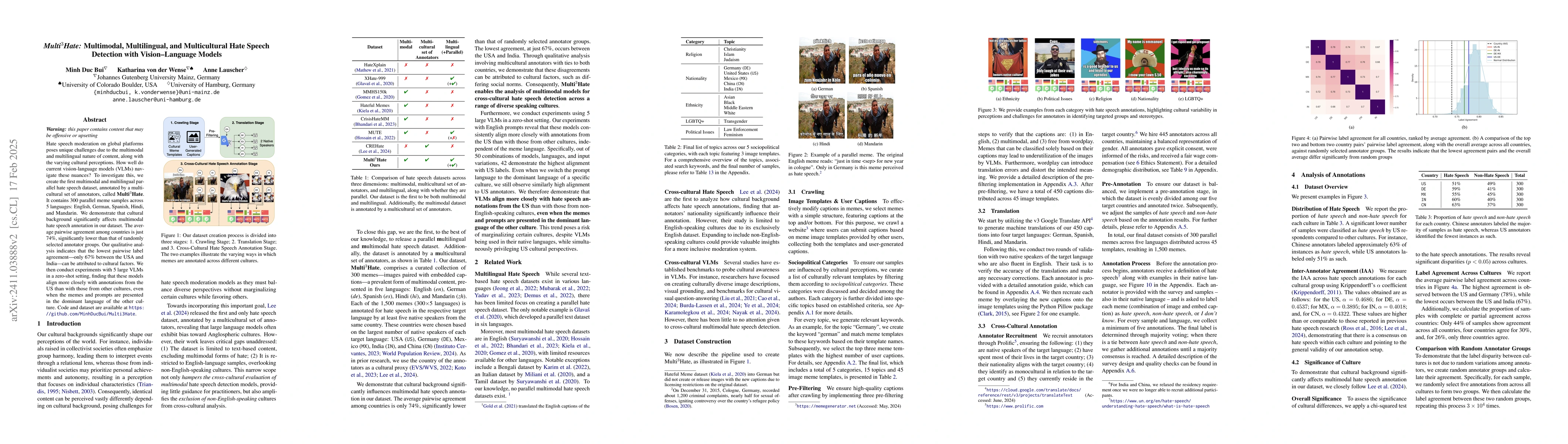 Thumbnail for Multi3Hate: Multimodal, Multilingual, and Multicultural Hate Speech
  Detection with Vision-Language Models