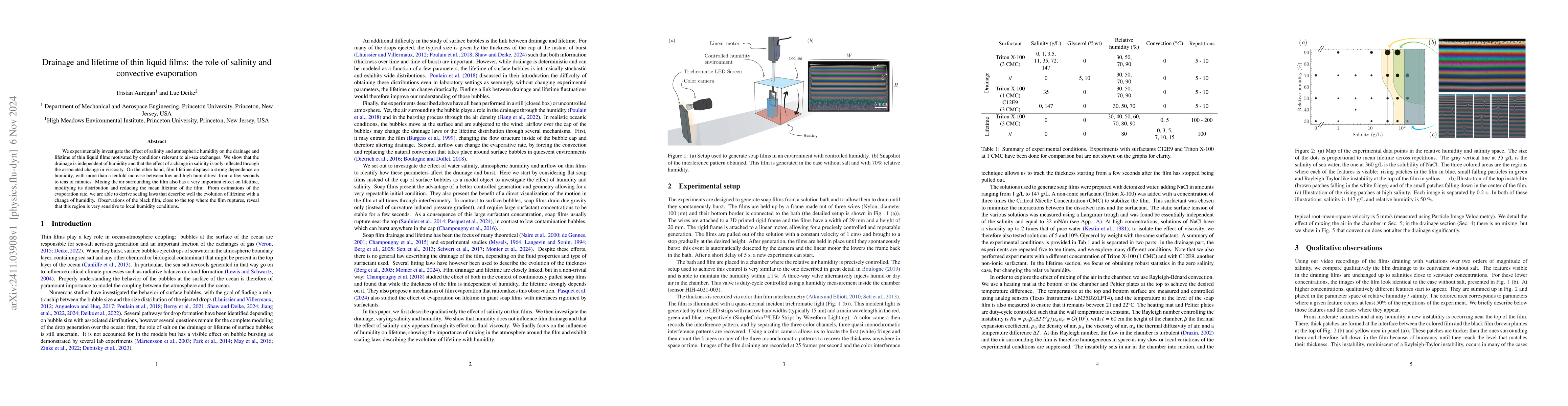 Thumbnail for Drainage and lifetime of thin liquid films: the role of salinity and
  convective evaporation