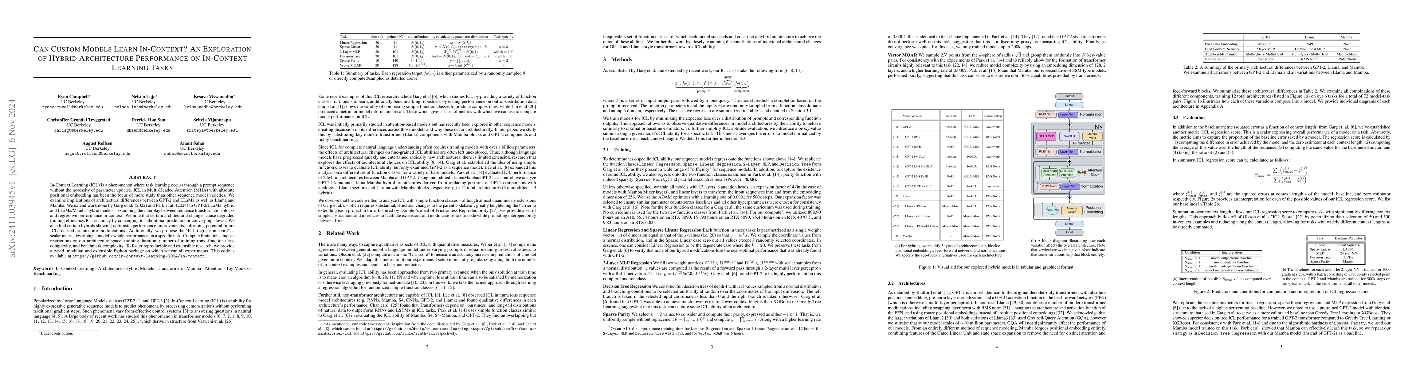 Thumbnail for Can Custom Models Learn In-Context? An Exploration of Hybrid
  Architecture Performance on In-Context Learning Tasks