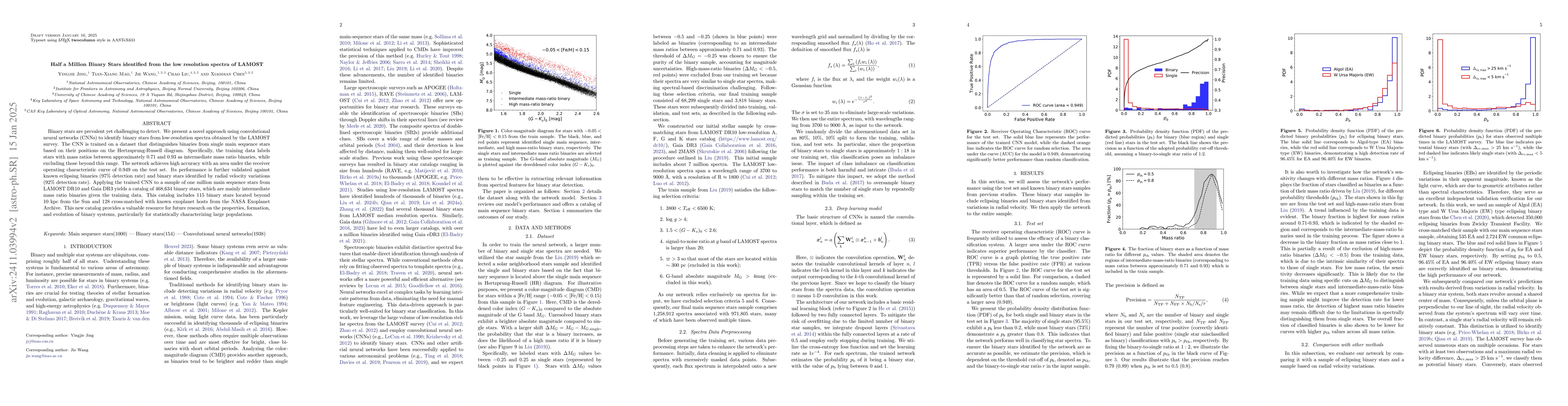 Thumbnail for Half a Million Binary Stars identified from the low resolution spectra
  of LAMOST