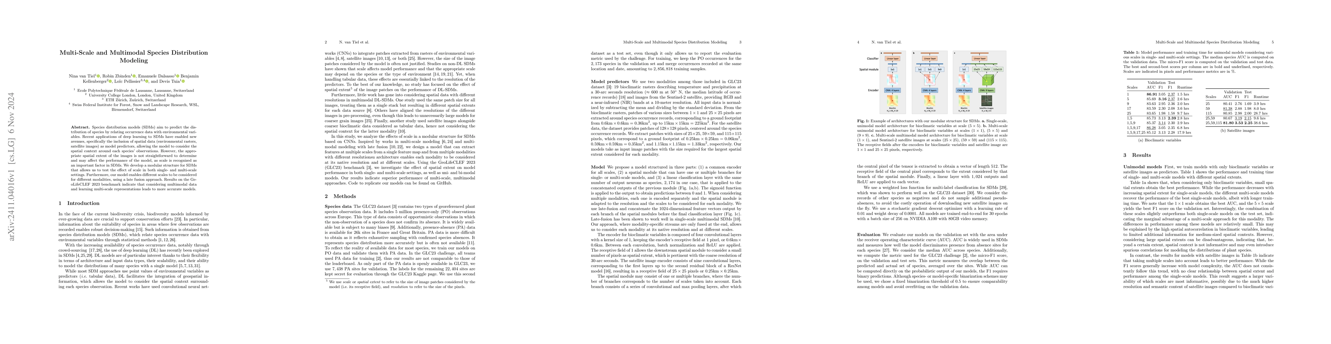 Thumbnail for Multi-Scale and Multimodal Species Distribution Modeling