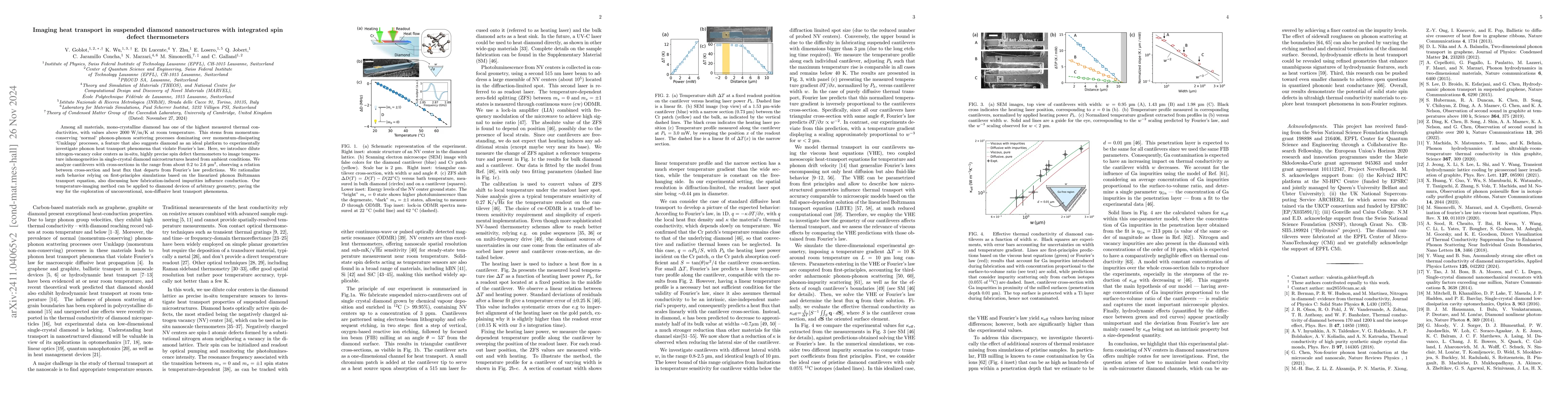 Thumbnail for Imaging heat transport in suspended diamond nanostructures with
  integrated spin defect thermometers
