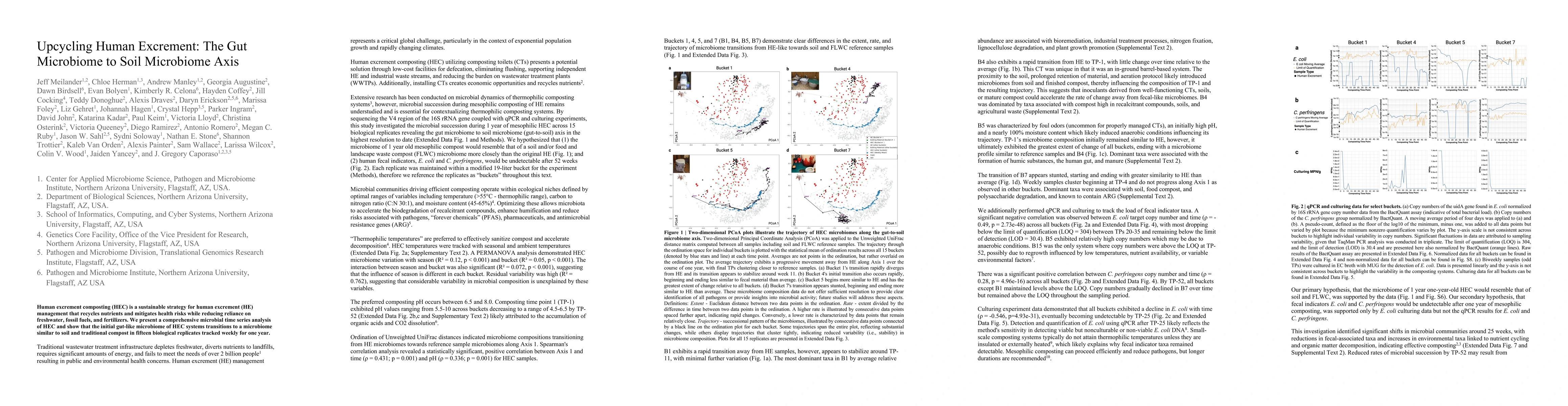 Thumbnail for Upcycling Human Excrement: The Gut Microbiome to Soil Microbiome Axis